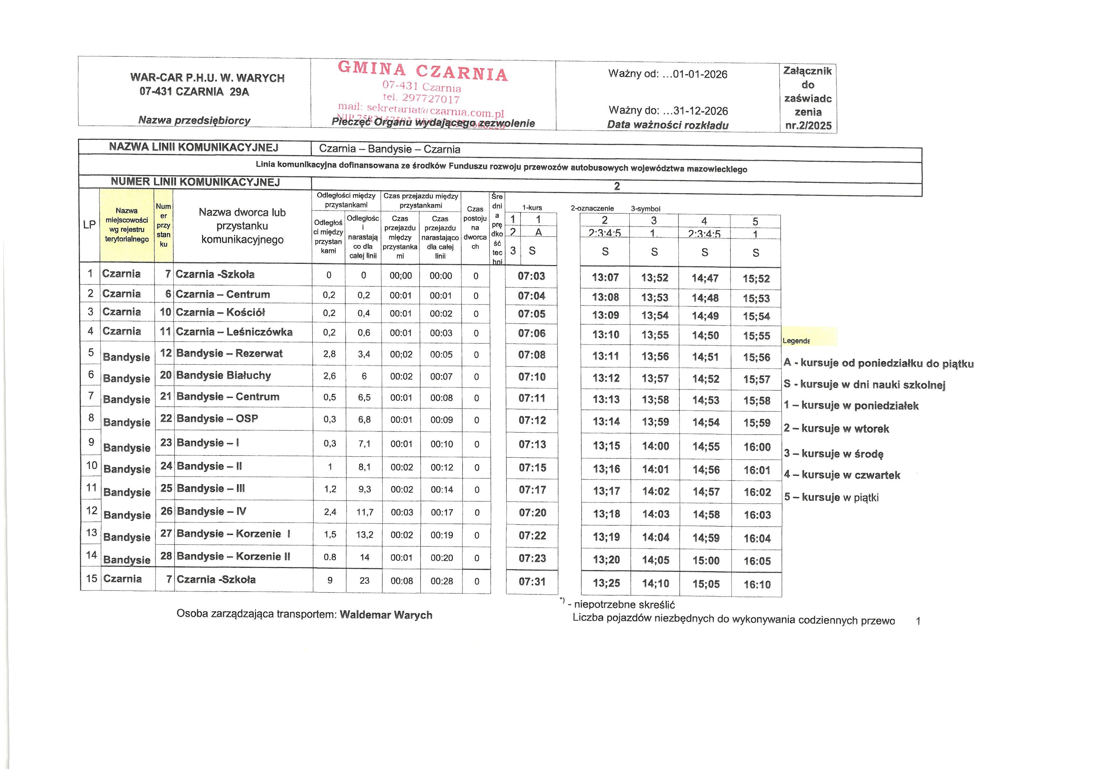 rozkład 5